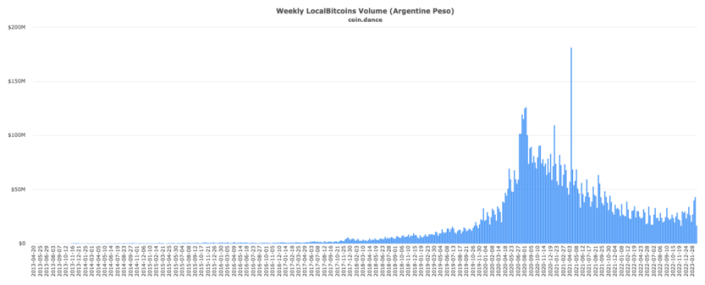 比特币OTC之王谢幕：重走LocalBitcoins的兴衰十年