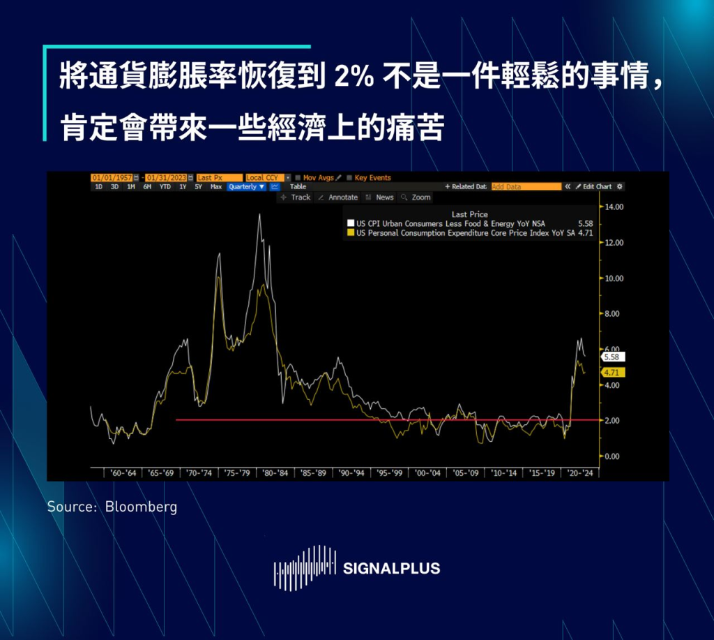 SignalPlus:美联储听证会发言特别专题