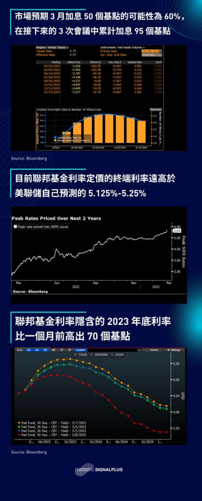 SignalPlus:美联储听证会发言特别专题