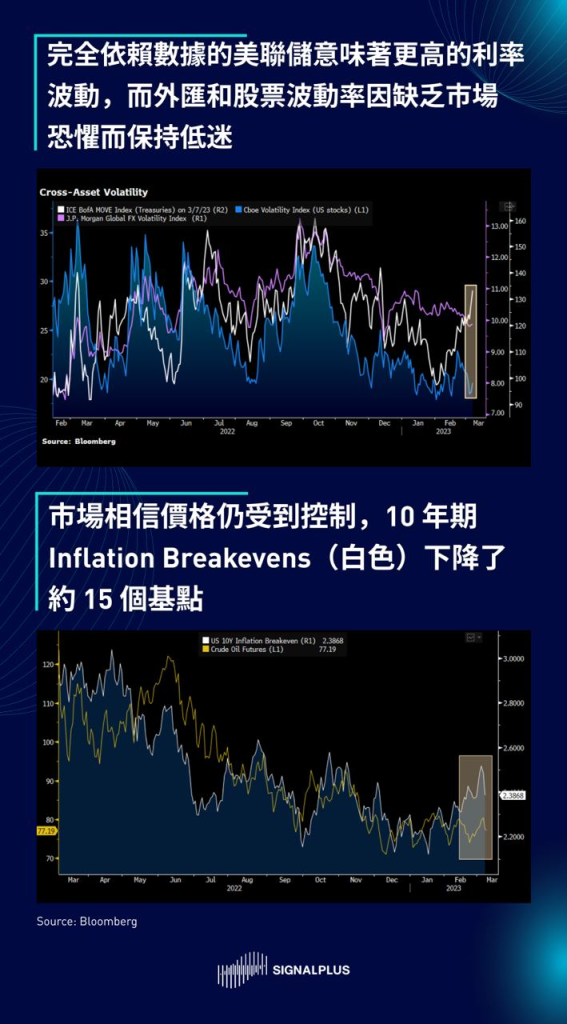 SignalPlus:美联储听证会发言特别专题