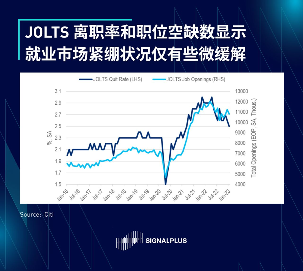 SignalPlus每日宏观经济报道(2023-3-9)