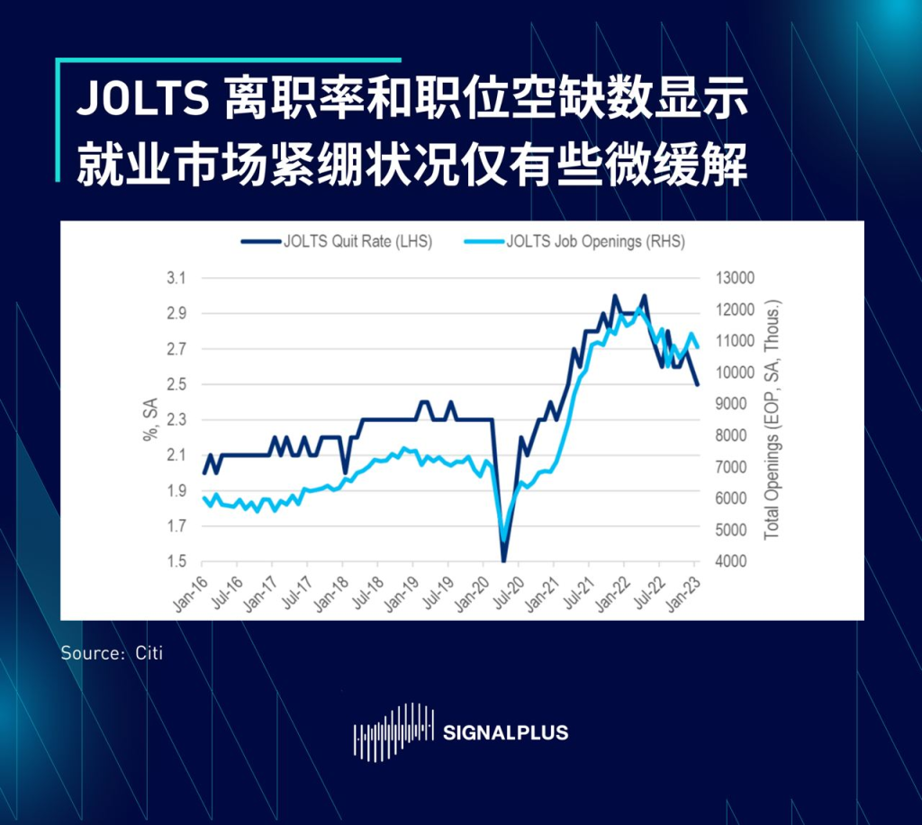 SignalPlus每日宏观经济报道（2023-3-9）