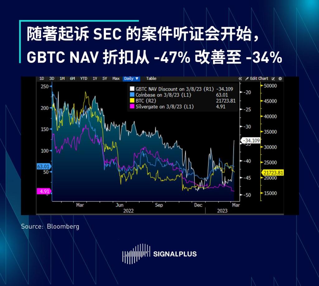 SignalPlus每日宏观经济报道(2023-3-9)