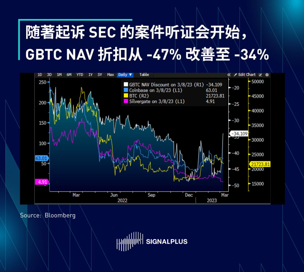 SignalPlus每日宏观经济报道（2023-3-9）