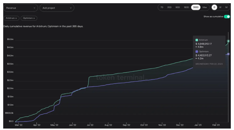 一文详解Coinbase Layer2网络Base与OP Stack