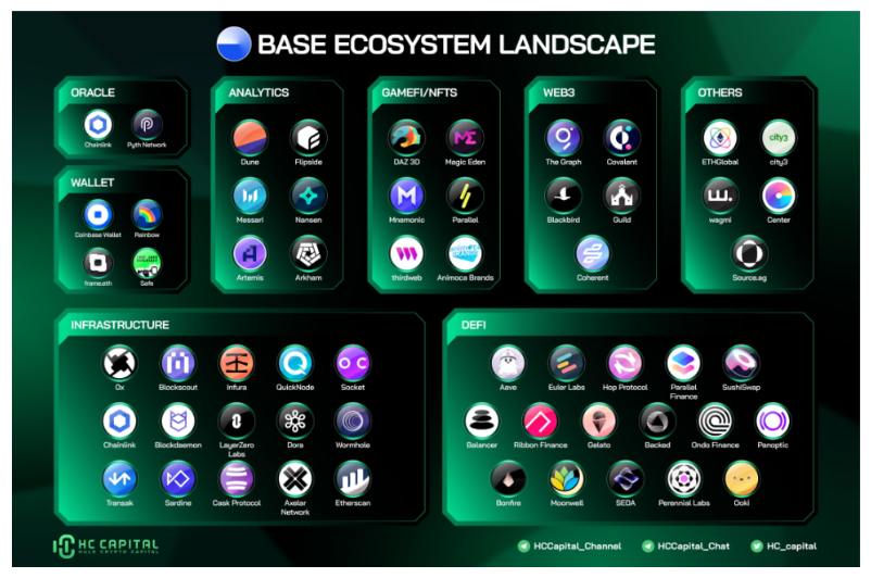 一文详解Coinbase Layer2网络Base与OP Stack