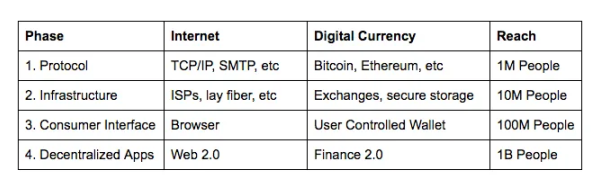 一文详解Coinbase Layer2网络Base与OP Stack