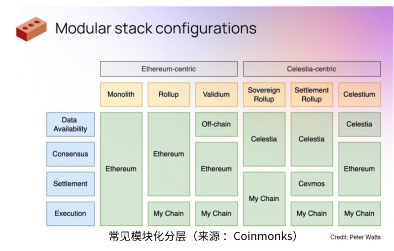 HashKey：2023值得关注的五大技术趋势