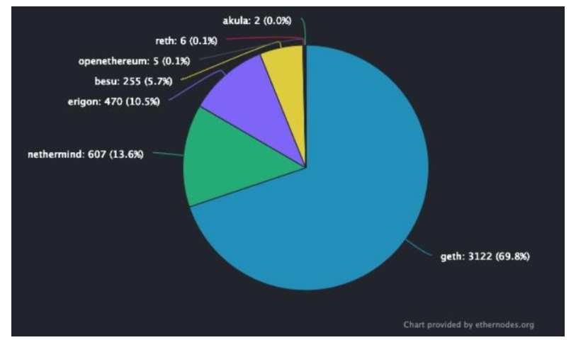 HashKey：2023值得关注的五大技术趋势