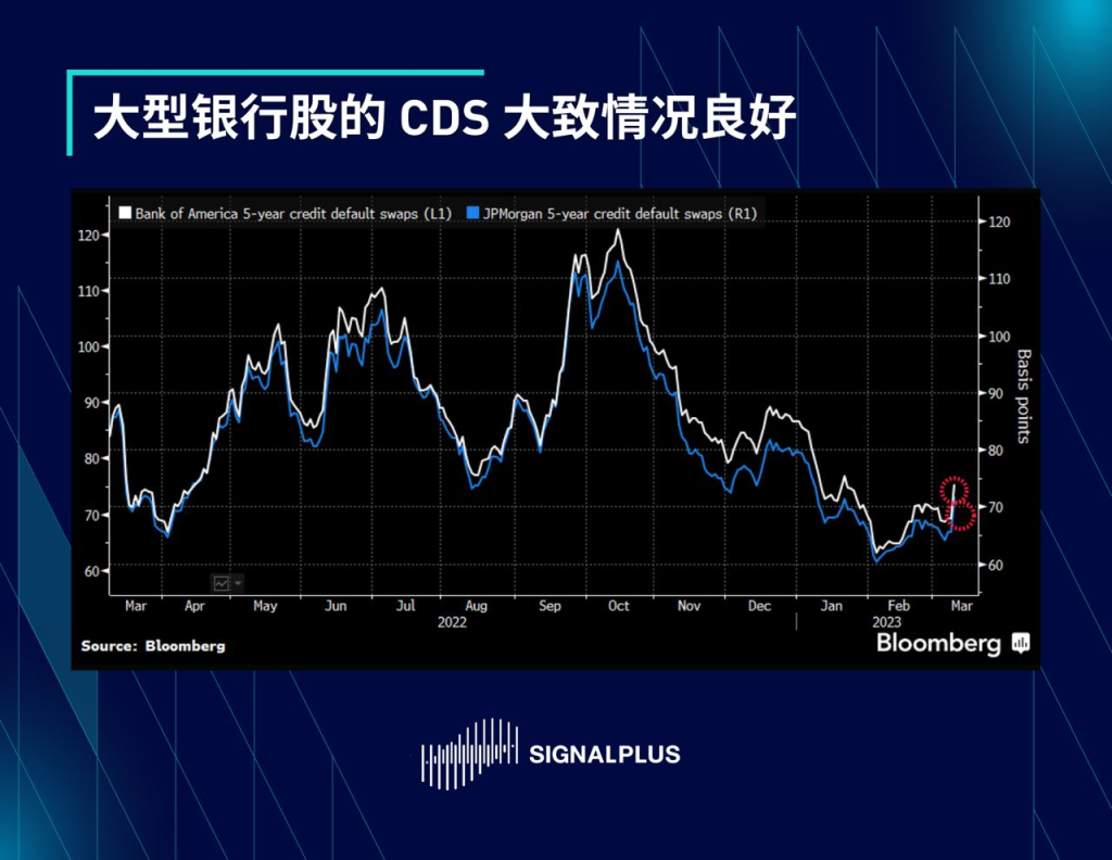 SignalPlus区域性银行危机报告