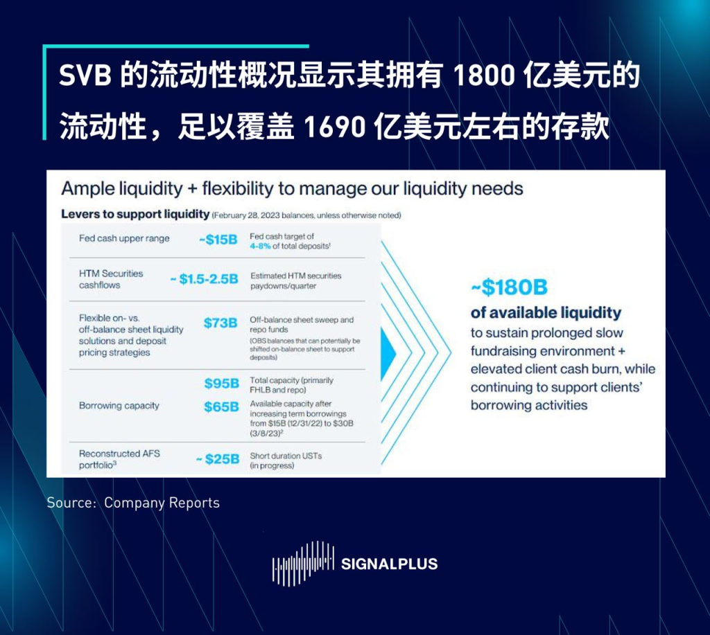 SignalPlus区域性银行危机报告