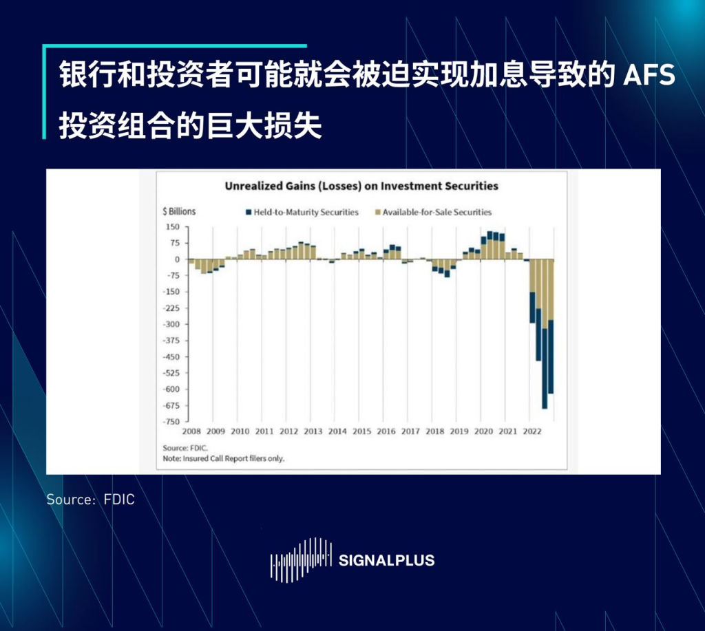 SignalPlus区域性银行危机报告