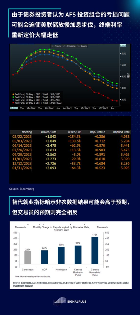 SignalPlus区域性银行危机报告