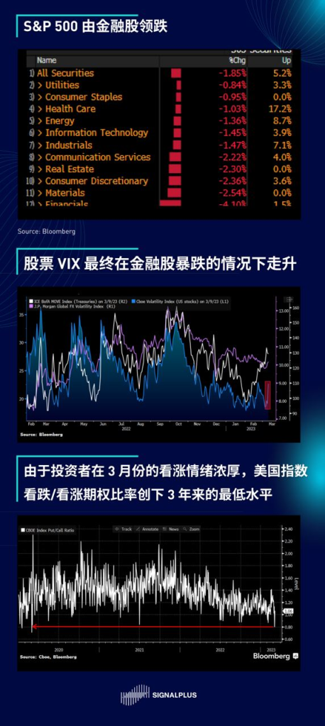 SignalPlus区域性银行危机报告