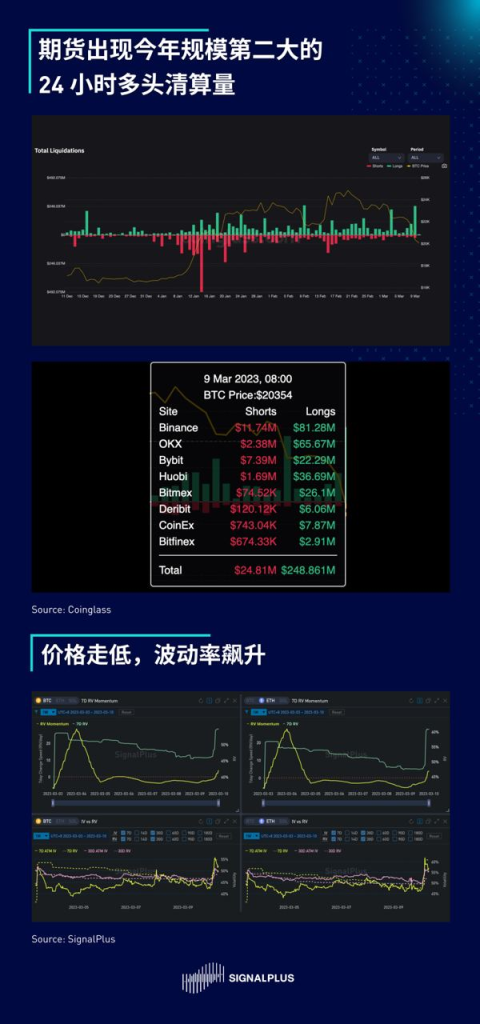 SignalPlus区域性银行危机报告