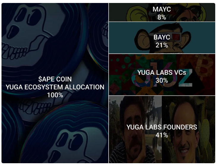 Yuga Labs价值积累之路：如何打造庞大的商业帝国？