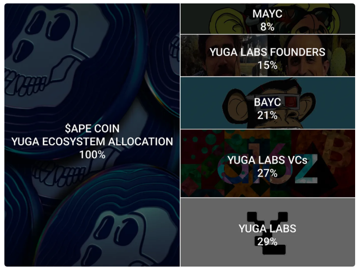 Yuga Labs价值积累之路：如何打造庞大的商业帝国？