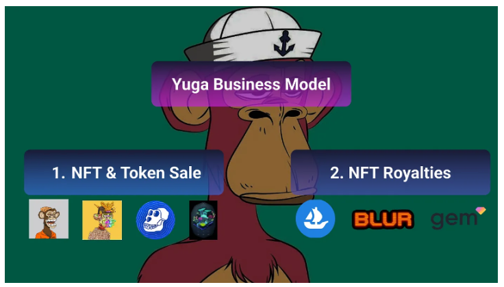 Yuga Labs价值积累之路：如何打造庞大的商业帝国？