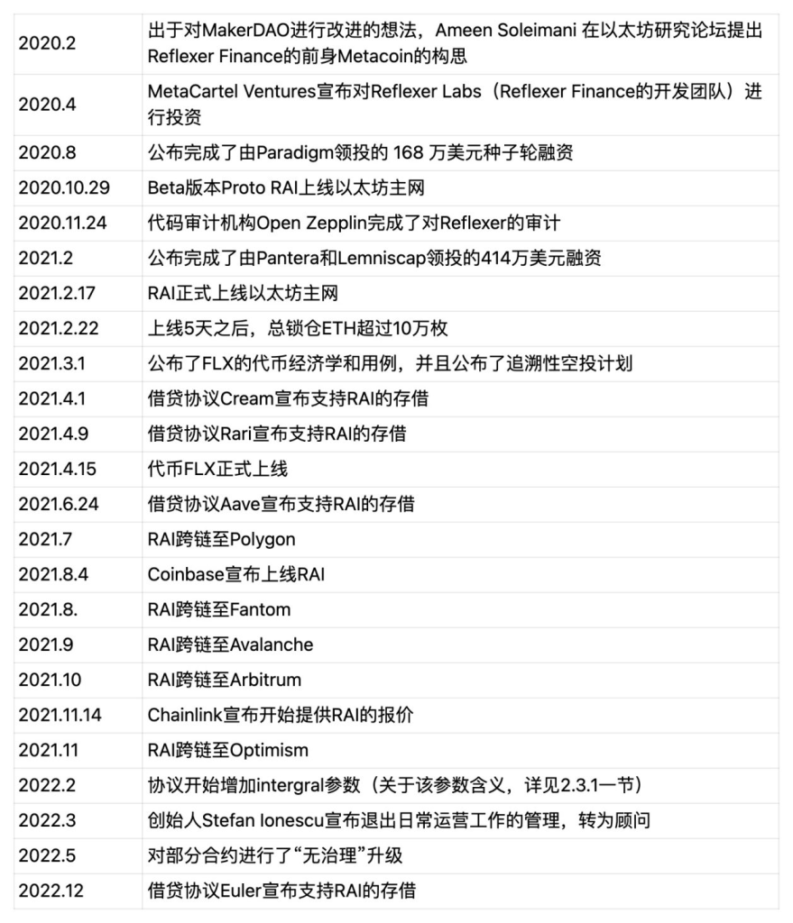 万字详解RAI：Vitalik眼中的去中心化稳定币「理想型」