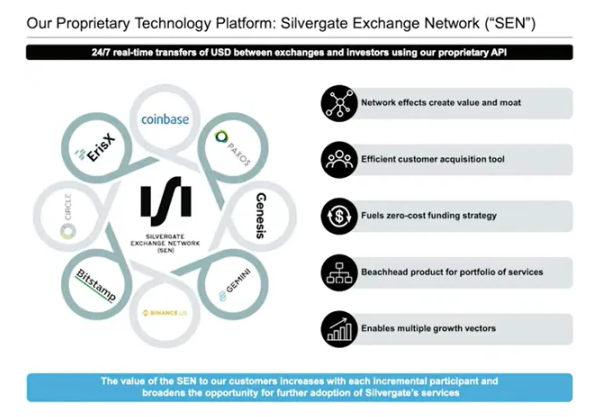 解构Silvergate危机：拥有千名顶级客户的加密银行为何破产？