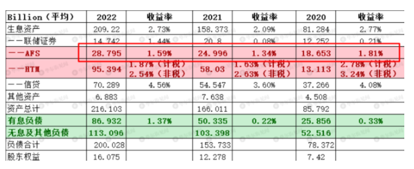 仔细扒一扒，硅谷银行的问题究竟在哪？