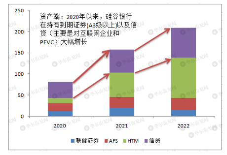 仔细扒一扒，硅谷银行的问题究竟在哪？