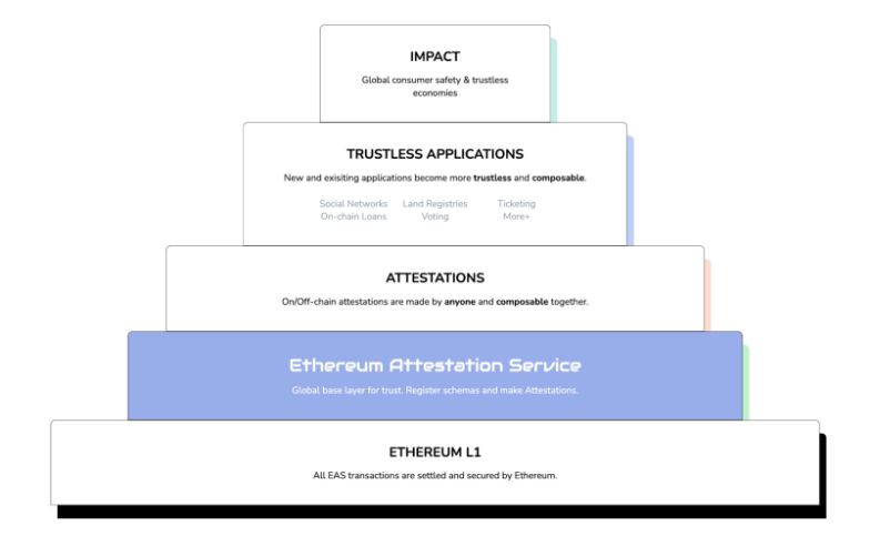 zkData Attestation，借助密码学实现「万物皆可证明」