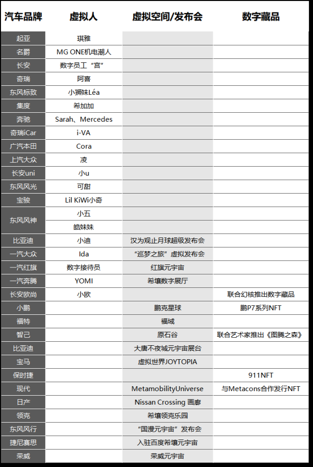 车企数字人「猛烈地来，猛烈地去」