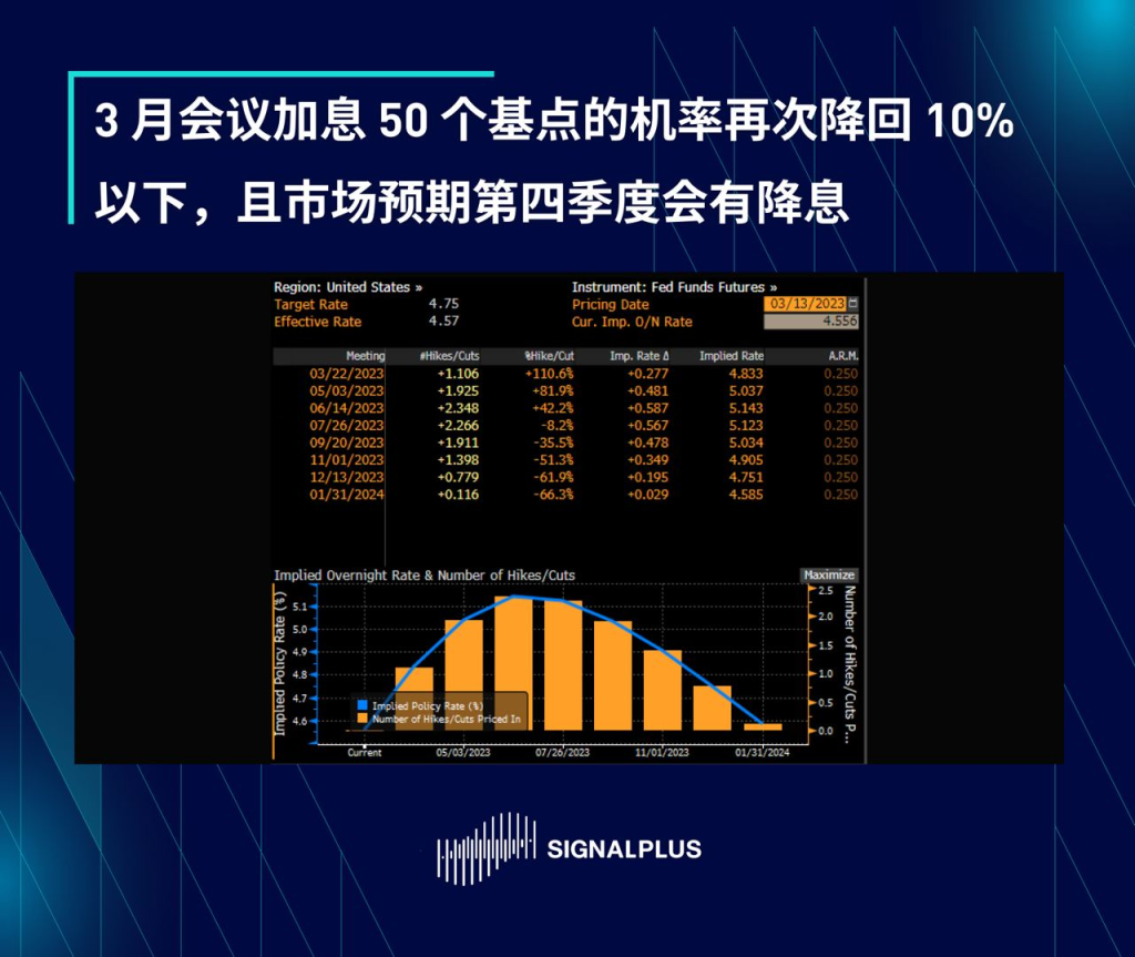 SignalPlus：区域性银行专题