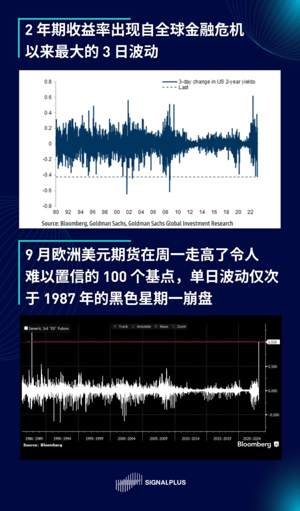 SignalPlus每日宏观经济报道（2023-3-14）