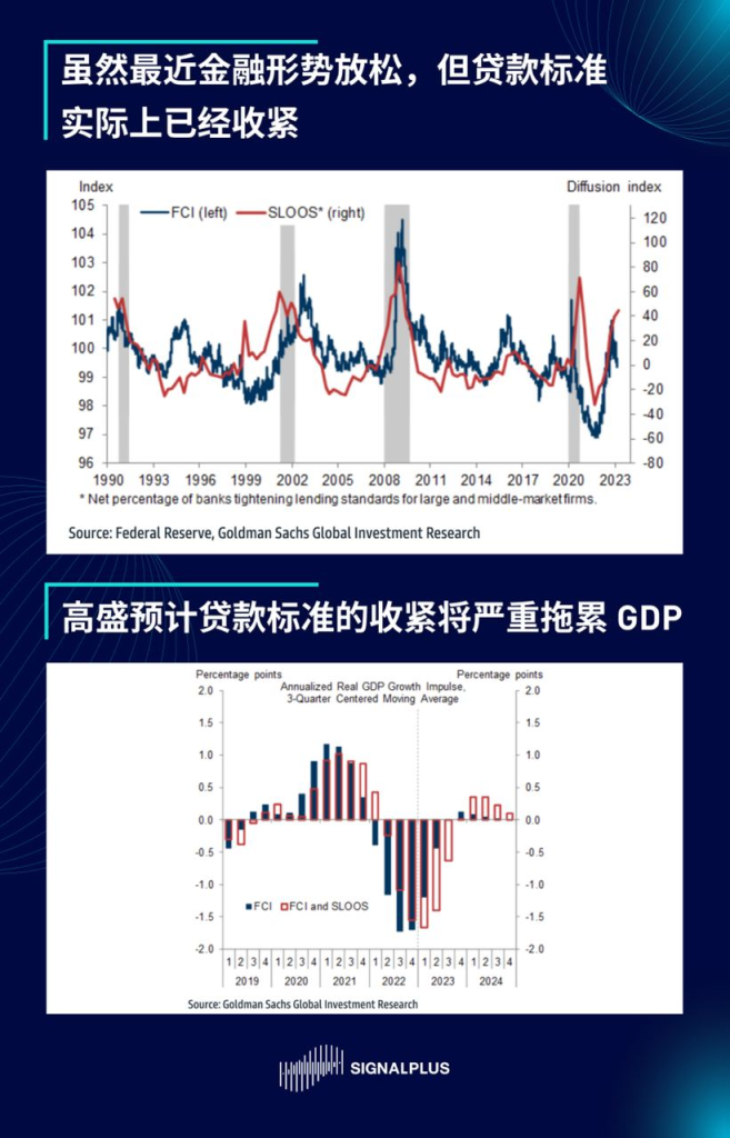 SignalPlus每日宏观经济报道（2023-3-14）