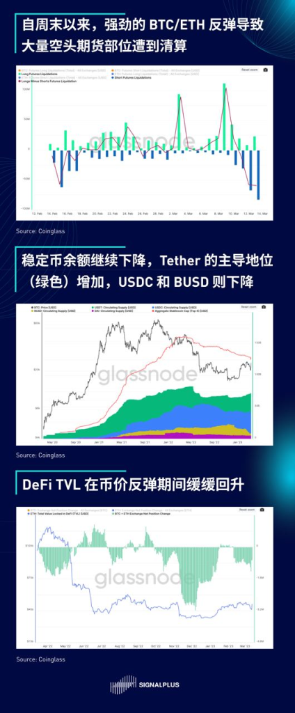 SignalPlus每日宏观经济报道（2023-3-14）