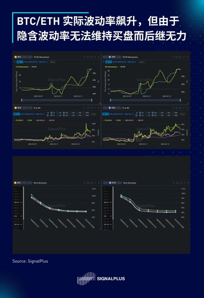 SignalPlus每日宏观经济报道（2023-3-14）