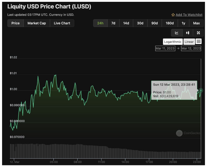 USDC灾难时刻，稳定币表现大观