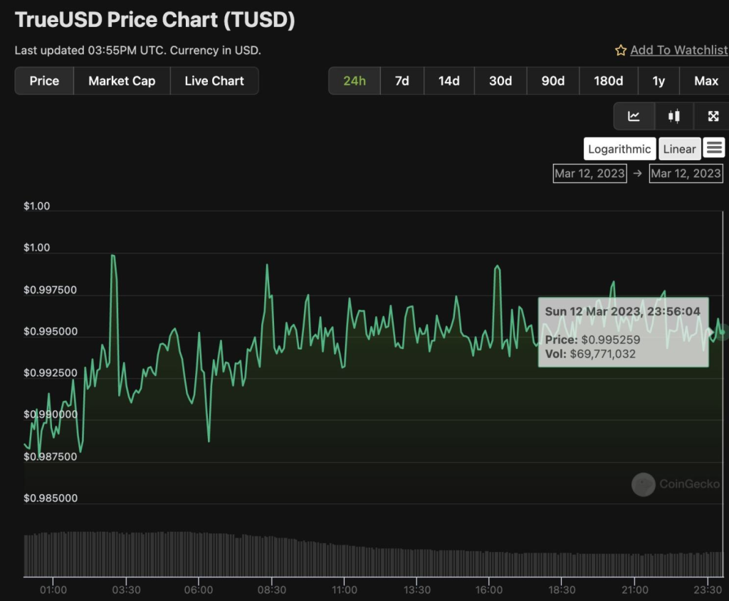 USDC灾难时刻，稳定币表现大观