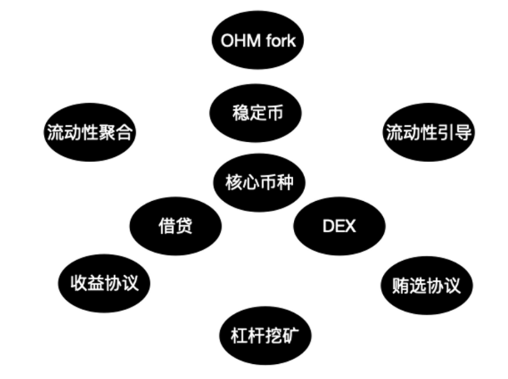 Perpetual DEX的LP产品化之路