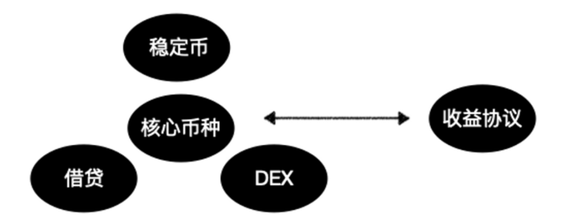 Perpetual DEX的LP产品化之路