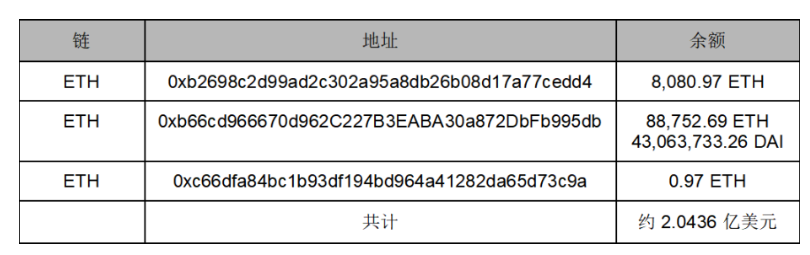 奇妙的化学反应：Euler Finance被黑分析