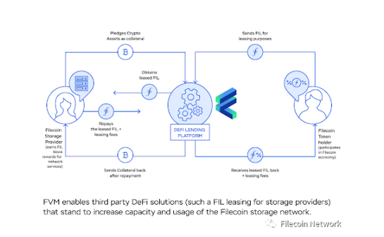 FVM在主网上线，Filecoin智能合约时代来临