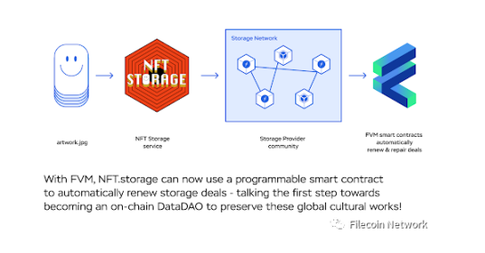 FVM在主网上线，Filecoin智能合约时代来临