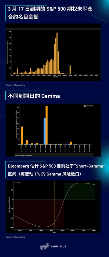 SignalPlus每日宏观经济报道（2023-3-15）