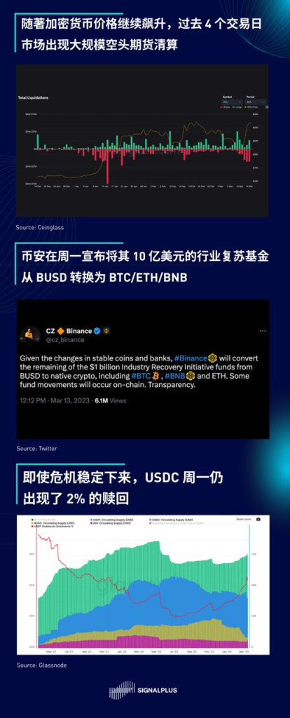 SignalPlus每日宏观经济报道（2023-3-15）