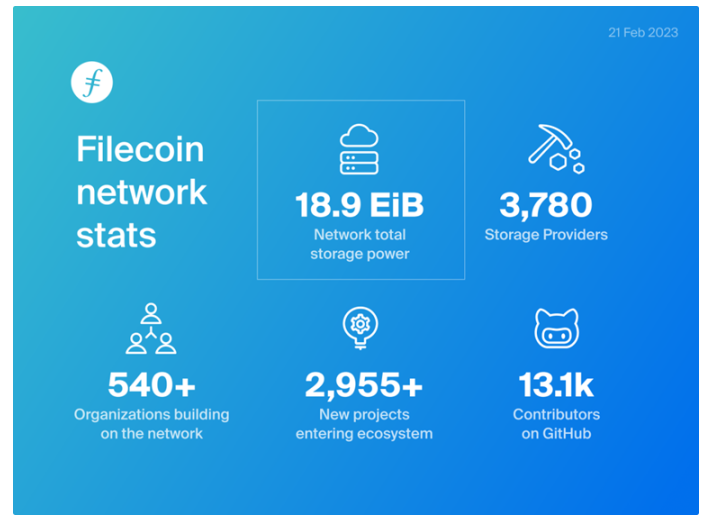 Filecoin重大升级，「翻身」打破以太坊主导的公链格局？