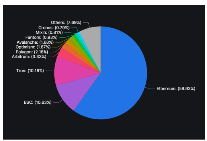 Filecoin重大升级，「翻身」打破以太坊主导的公链格局？