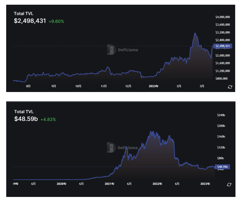 Filecoin重大升级，「翻身」打破以太坊主导的公链格局？