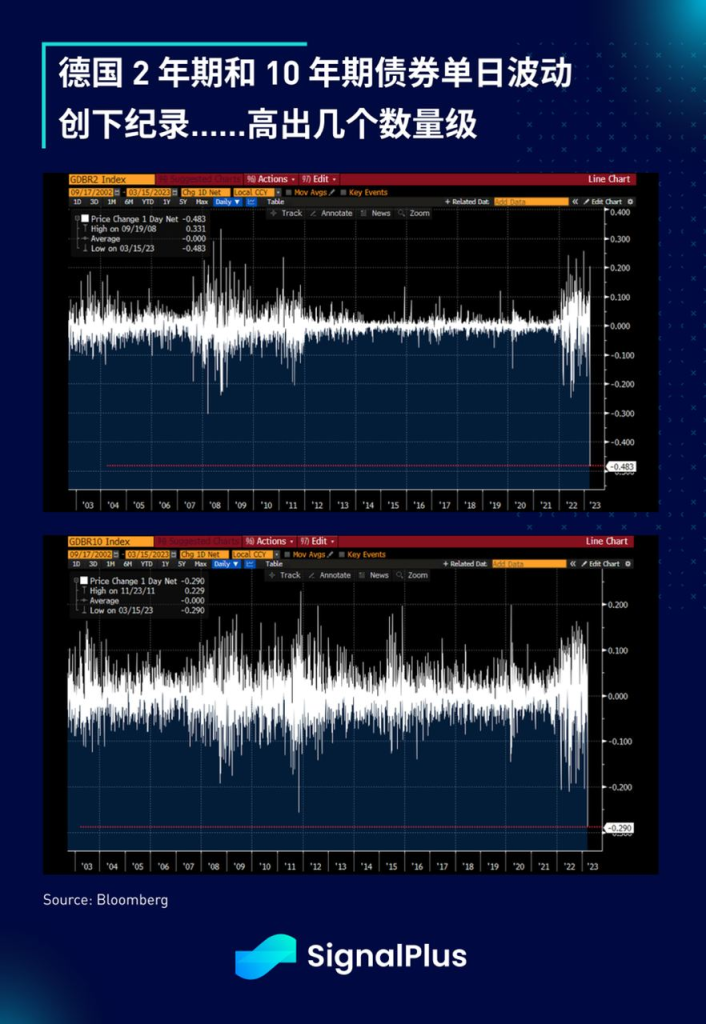 SignalPlus:债券末日与欧洲央行星期四