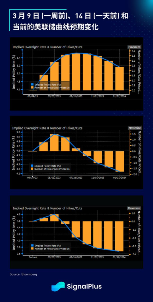 SignalPlus:债券末日与欧洲央行星期四