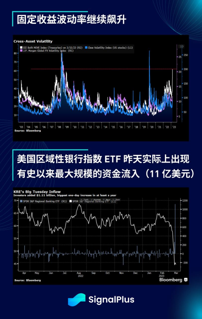 SignalPlus:债券末日与欧洲央行星期四