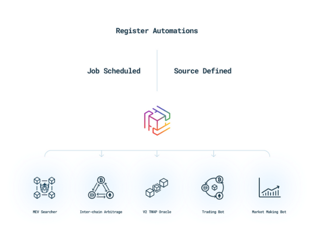 一文读懂Hyper Oracle：可编程的zkOracle网络