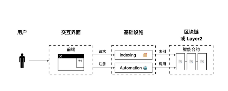 一文读懂Hyper Oracle：可编程的zkOracle网络